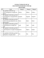 Ngân hàng câu hỏi trắc nghiệm ôn thi công chức chuyên ngành KHOA học và CÔNG NGHỆ