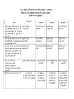 Ngân hàng câu hỏi trắc nghiệm ôn thi công chức chuyên ngành PHÒNG CHỐNG tệ nạn xã hội