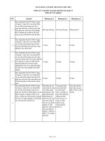 Ngân hàng câu hỏi trắc nghiệm ôn thi công chức chuyên ngành THƯƠNG mại QUẢN lý THỊ TRƯỜNG