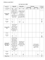 đề kiểm tra sinh 8 tiết 55