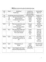 tiểu luận lịch sử văn hóa việt nam