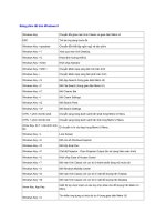 Phím tắt trong Win 8