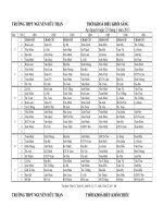 TKb áp dụng từ ngày 25/3/2013