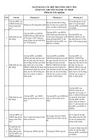 Ngân hàng câu hỏi trắc nghiệm ôn thi công chức chuyên ngành tư PHÁP