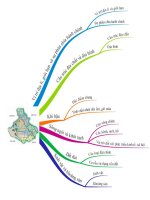 Bản đồ tư duy An Giang