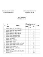 DANH MỤC TBDH MÔN TOÁN 5-LÊ HỮU TỪ