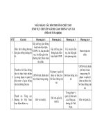 Ngân hàng câu hỏi trắc nghiệm ôn thi công chức chuyên ngành GIAO THỘNG vân tải