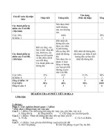 kiểm tra 1 tiêt địa 6 ki II