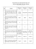 Ngân hàng câu hỏi trắc nghiệm ôn thi công chức GIÁO dục và đào tạo