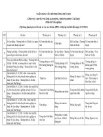 Ngân hàng câu hỏi trắc nghiệm ôn thi công chức chuyên ngành LAO ĐỘNG THƯƠNG BINH và xã hội