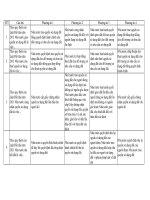 Ngân hàng câu hỏi trắc nghiệm ôn thi công chức chuyên ngành QUẢN lý đất ĐAI