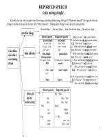 công thức biến đổi câu tường thuật hay.