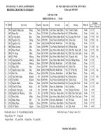 Kết quả kỳ thi chọn học sinh giỏi cấp tỉnh lớp 9 THCS năm học 2012-2013.