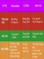 Bai 57 Viet bao cao ve dac diem tu nhien cua Oxtraylia