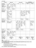 Đề ktra 45 phút CN7