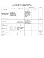 de kiem tra hình hoc 7 chuong 2