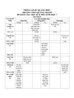 Đề cương sinh của lớp 7a Trường Thcs Hoàng Hoa Thám