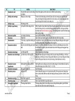 Từ điển chuyên ngành tài chính ngân hàng