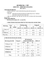 MA TRẬN + ĐỀ KIỂM TRA LÝ 8 HỌC KỲ II