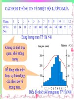 Thưc hành đọc biểu đồ nhiệt độ, lượng mưa