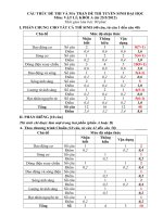 CẤU TRÚC ĐỀ THI VẬT LÝ 2013