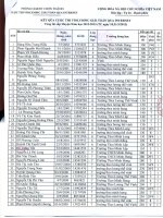 ket qua thi Violympic cap huyen Chơn Thành nam 2012-2013.pdf