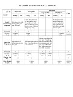 BAI KIEM TR tiet 54 hình 8 co ma tran dap an