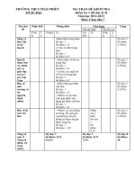 Đề kiểm tra 1 tiết HKII - Công dân 7