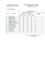 KẾ HOẠCH KIỂM TRA NỘI BỘ THCS CÁT KHÁNH 2012 - 2013