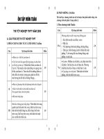 Ôn tập tốt nghiệp Toán _ Đỗ Cao Long