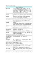 Bảng tra mã trống máy in