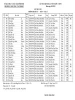 KẾT QUẢ HỌC SINH GIỎI 11 (2012-2013)