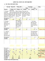 Kiểm tra 45'''' Đại số 8 bài số 5 (HKII)