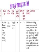 Ôn tập truyện kí