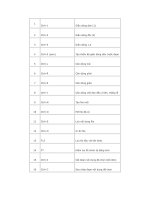 Tong hop cac phim tat use word