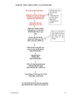 bài thu hoạch nghị quyết trung ương 6