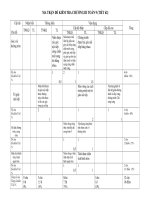 Ma tran+ đe kiem tra chuong 3 hinh 9