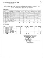 Kết quả thi học sinh giỏi vòng tinh năm học 2012-2013