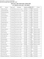 KẾT QUẢ THI HỌC SINH GIỎI CẤP TỈNH