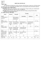 de ma tran kt chuong 3 hh 9