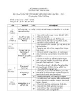 Kế hoạch ôn thi tốt nghiệp môn sinh năm 2013