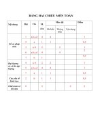 ĐỀ THI CUỐI KÌ II