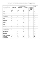 Ma trận đề kt học kì 1 hóa 12