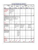 Đề KT Đại số 8 Chương 4 Full