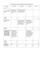 Ma trận đề và đáp án KT Hình chương III