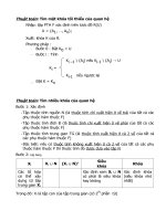 Ôn tập Thiết kế CSDL