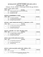 kế hoạch ôn thi tốt nghiẹp hóa-2013