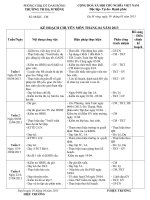 KẾ HOẠCH HOẠT ĐỘNG CHUYÊN MÔN THÁNG 04/2013