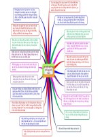 20 điều bổ ích cho giáo viên