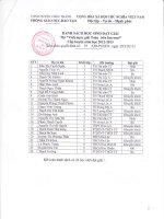 Kết quả thi Violympic cấp huyện